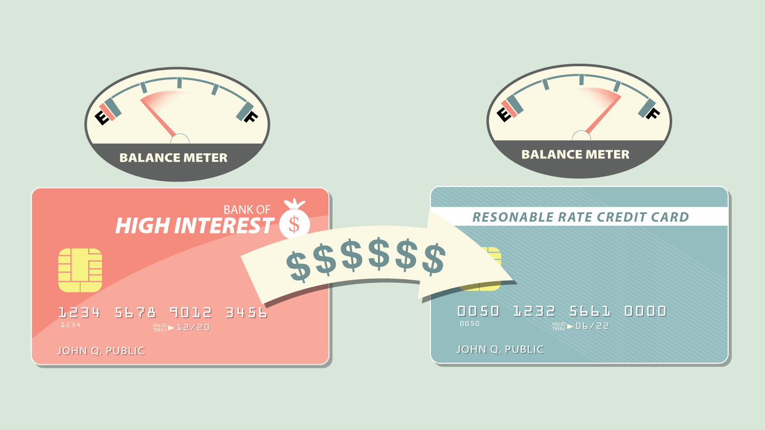 Balance Transfer Facility by various banks